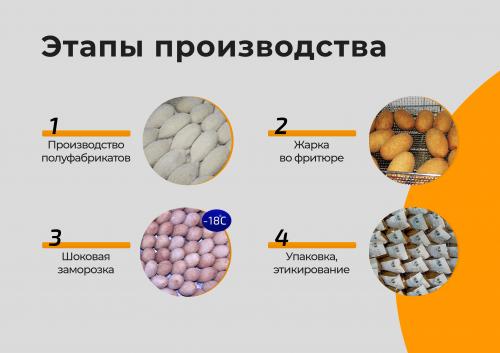 Котлеты по-Киевски