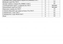 Первый мясной