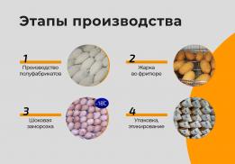 Вкусно Есть